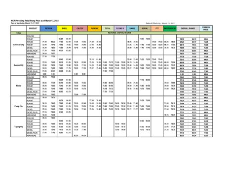 NCR Prevailing Retail Pump Prices .